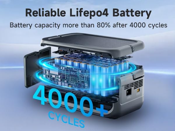 ALLPOWERS VOLIX P300 300W(600W peak) Portable Power Station with UPS Function,256Wh LiFePO4 Battery,MPPT 110W Max,1-Hour AC Fast Charge to 80%,Home Backup,Office,RV,Camping
