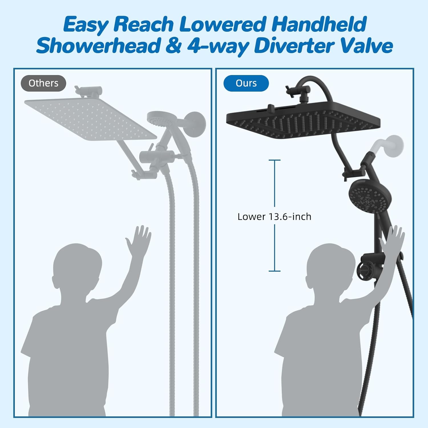 Hibbent cUPC Certified 13'' Shower Head Combo, High Pressure 5 Spray Rainfall Showerhead, 10 Spray Mode Handheld, All Metal Easy Reach 4-way Diverter Arm with Pause Mode, 71'' Hose and Holder, Black