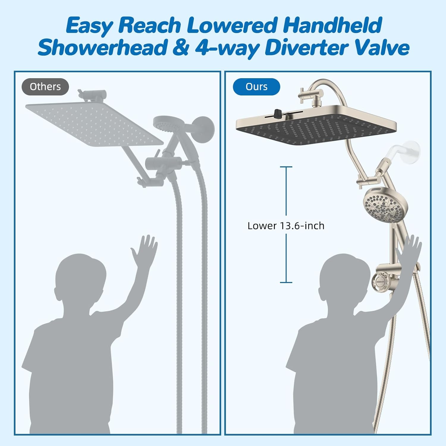 Hibbent cUPC Certified 13'' Shower Head Combo, High Pressure 5 Spray Rainfall Showerhead, 10 Spray Handheld, All Metal Easy Reach 4-way Diverter Arm with Pause Mode, 71'' Hose & Holder, Brushed Nickel