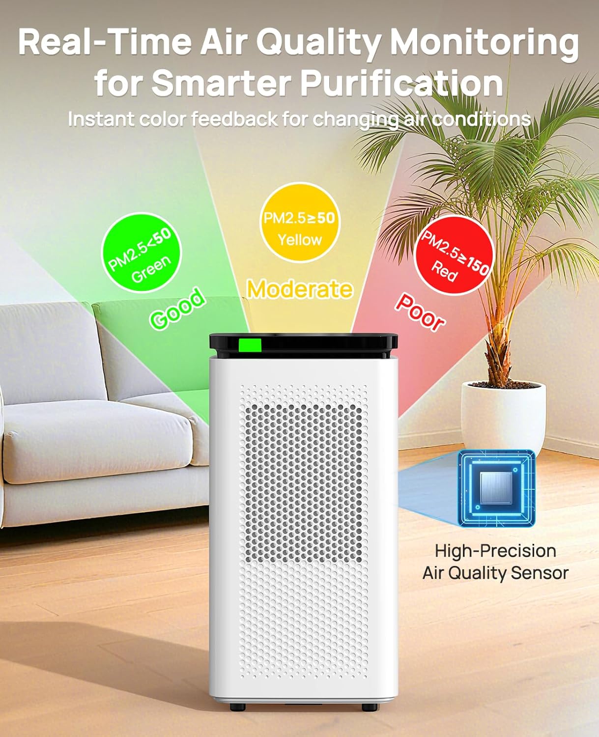 Air Purifiers for Home Large Rooms up to 3500 Ft², H13 True HEPA 0.1 Micron 99.97% Filtration with Carbon Filter, 235 CFM CADR, for Pollen, Pet Odor, Smoke, VOCs, 30dB Sleep Mode, PM2.5 Display