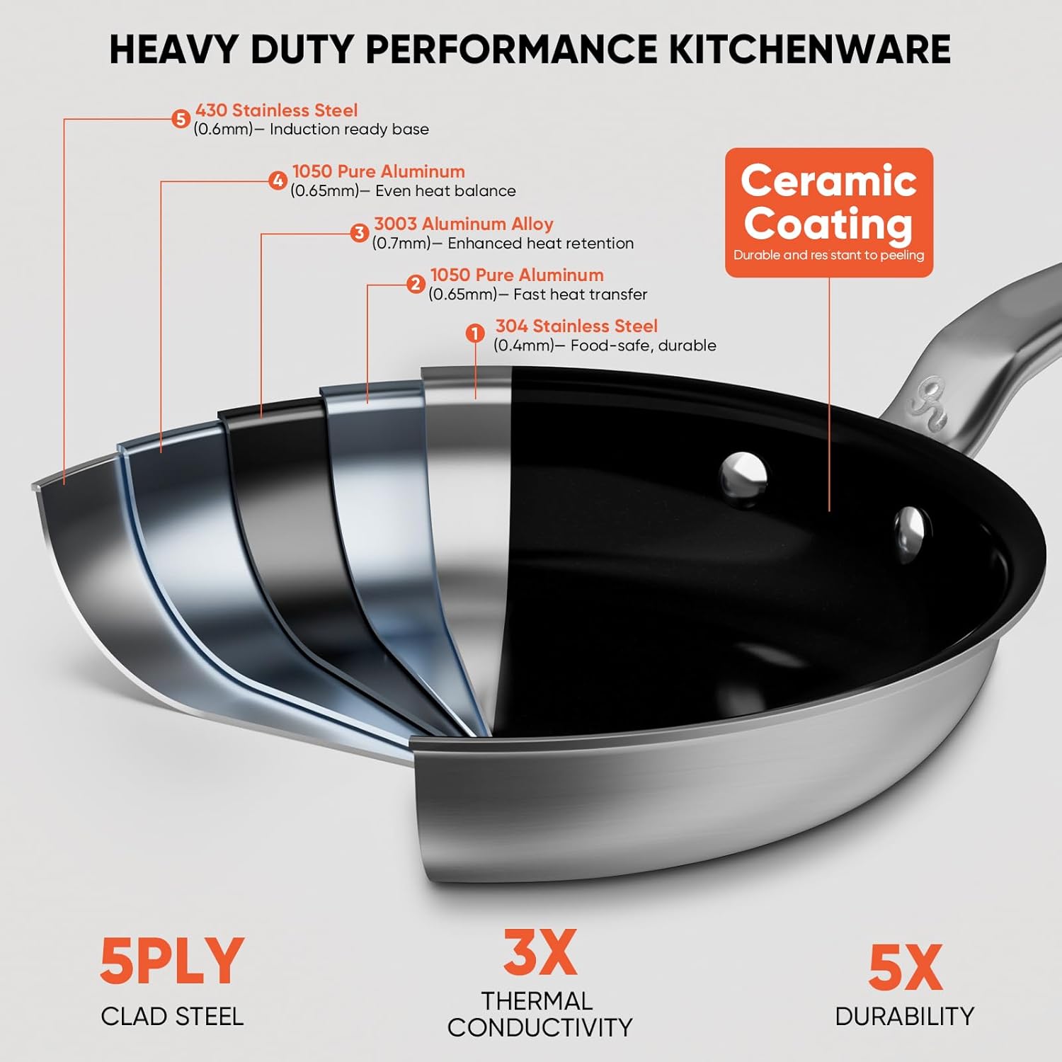 5 Ply Ceramic Non Stick Frying Pans - 10 Inch Stainless Clad Nonstick Skillet, Non Toxic, PTFE & PFOA FREE, Professional Cookware for Induction, All Stoves and Oven up to 650°F