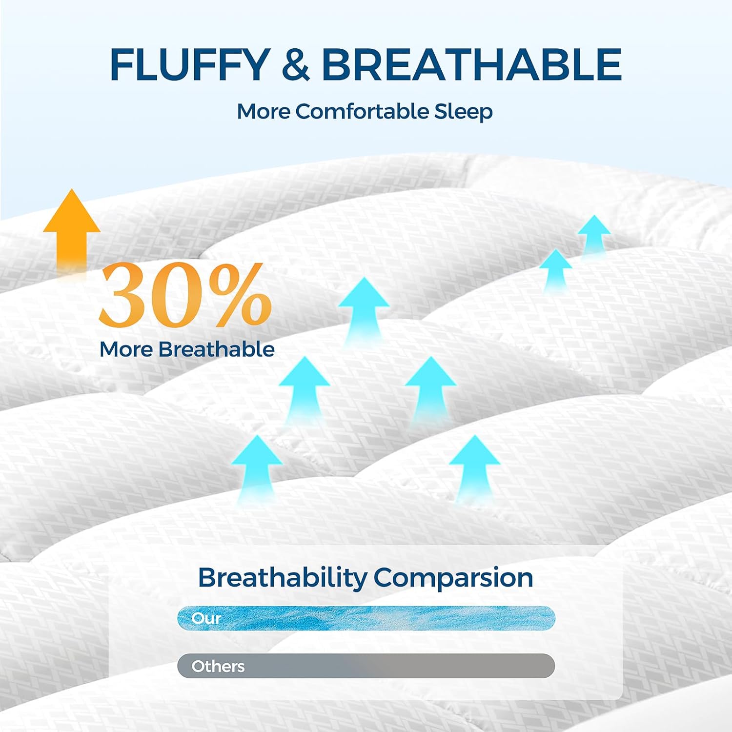 Premium Dual Layer 4 Inch Memory Foam Mattress Topper, 2 Inch Gel Memory Foam and 2 Inch Pillow Top Mattress Pad Cover for Back Pain, Extra Thick Comfort Support（King 78"x80"）