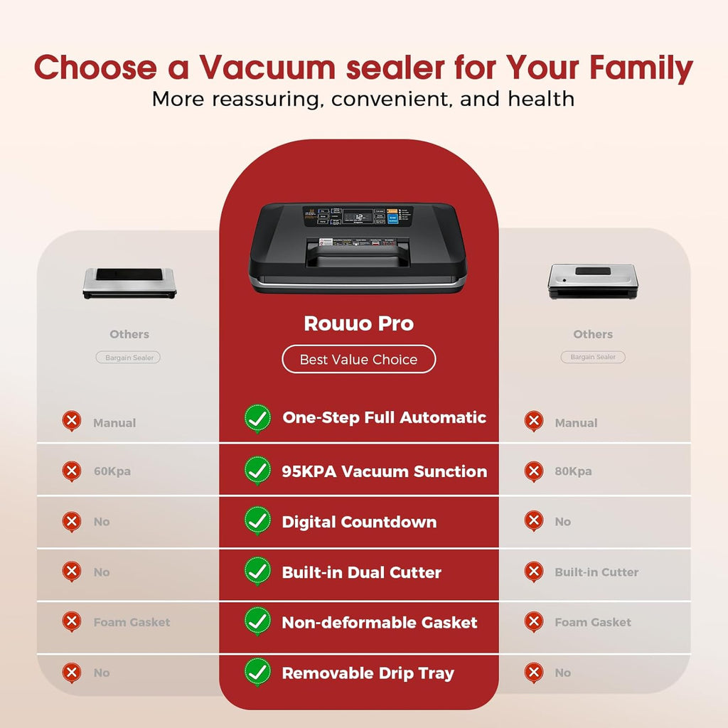 Commercial 95kPa Food Vacuum Sealer Machine | Automatic 10-in-1 Food Sealer for Sous Vide, Meal Prep & Storage | Powerful 230W Motor, Double Heat Seal, Built-in Cutter & Starter Kit