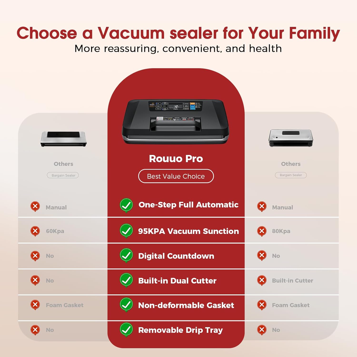 Commercial 95kPa Food Vacuum Sealer Machine | Automatic 10-in-1 Food Sealer for Sous Vide, Meal Prep & Storage | Powerful 230W Motor, Double Heat Seal, Built-in Cutter & Starter Kit