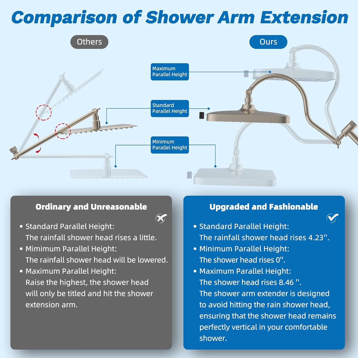 Hibbent cUPC Certified 13'' Shower Head Combo, High Pressure 5 Spray Rainfall Showerhead, 10 Spray Handheld, All Metal Easy Reach 4-way Diverter Arm with Pause Mode, 71'' Hose & Holder, Brushed Nickel