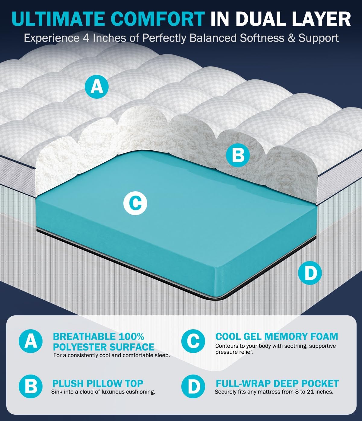 Dual Layer 4 Inch Memory Foam Mattress Topper King Size, 2" Cooling Gel Memory Foam & 2" Pillow Top Mattress Pad Cover for Back Pain Relief, Deep Elastic Pocket, Medium Support, White