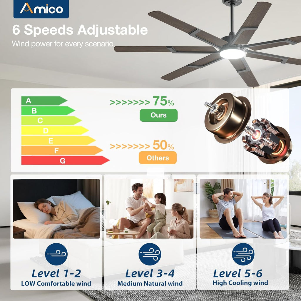 Amico Ceiling Fans with Lights,66 inch Walnut Ceiling fan with Light and Remote, 6 Speed Reversible DC Motor, 3CCT, Dimmable, Quiet, Timer, Outdoor Ceiling Fans for Patios, Indoor/Outdoor