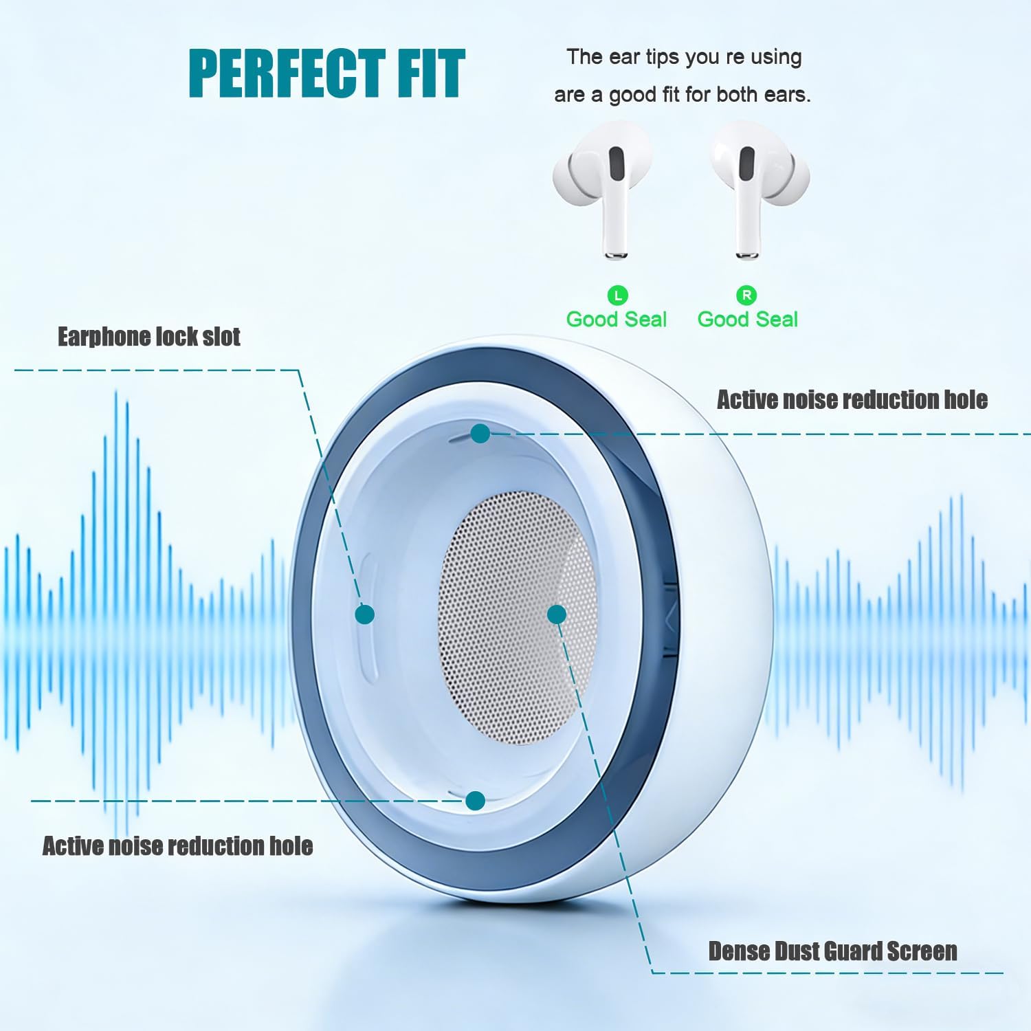 SIXFU 4 Sizes of Ear Tip Replacement Compatible with AirPod Pro and AirPods Pro 2 Ear Tips with Portable Storage Box & Cleaning Kit, Noise Reduction Hole & Dense Dust Guard Screen(XS/S/M/L)-White