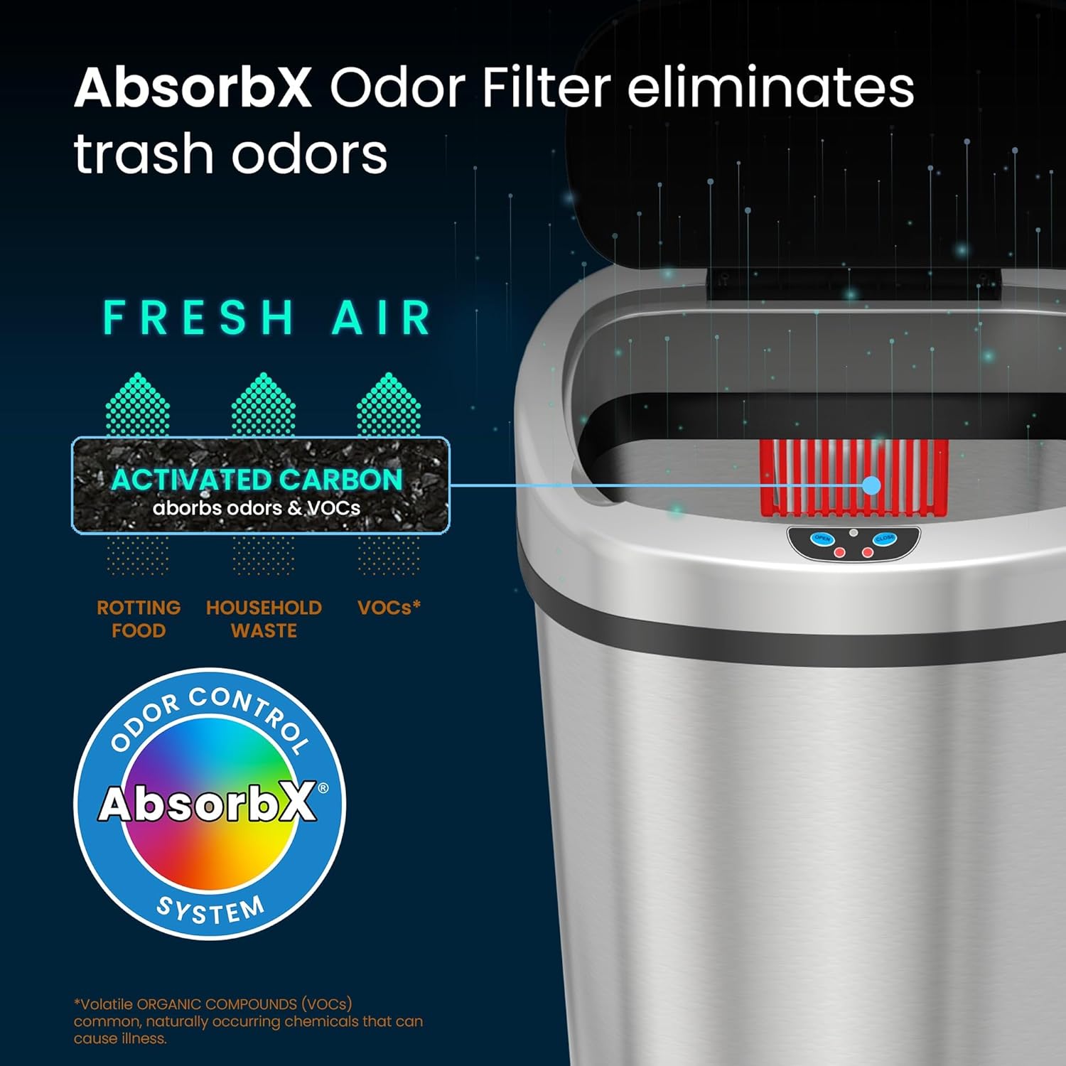 iTouchless 24 Gallon Extra Large Touchless Sensor Trash Can with AbsorbX Odor Filter, 91L Commercial Stainless Steel Automatic Kitchen Bin for Home, Office, Restaurant, Commercial Lobby, Store