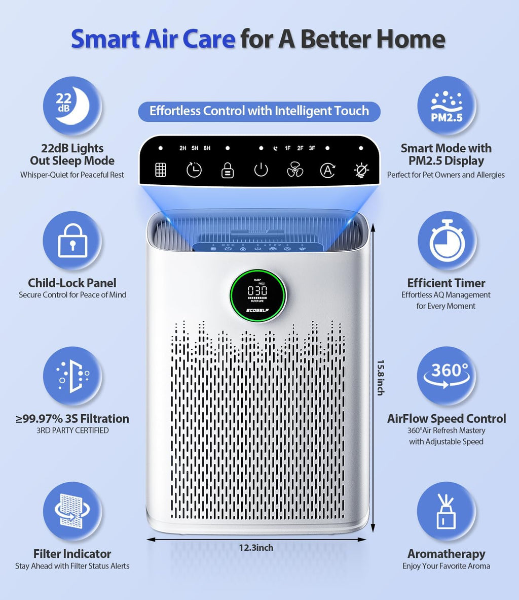 Air Purifiers for Home Large Room, Cover Up to 2400 Ft² with True HEPA Filter, Smart Mode, PM2.5 Air Quality Display, 22dB Sleep Mode, Aromatherapy with 2X-Purification & 360°Air Outlet, HAP603