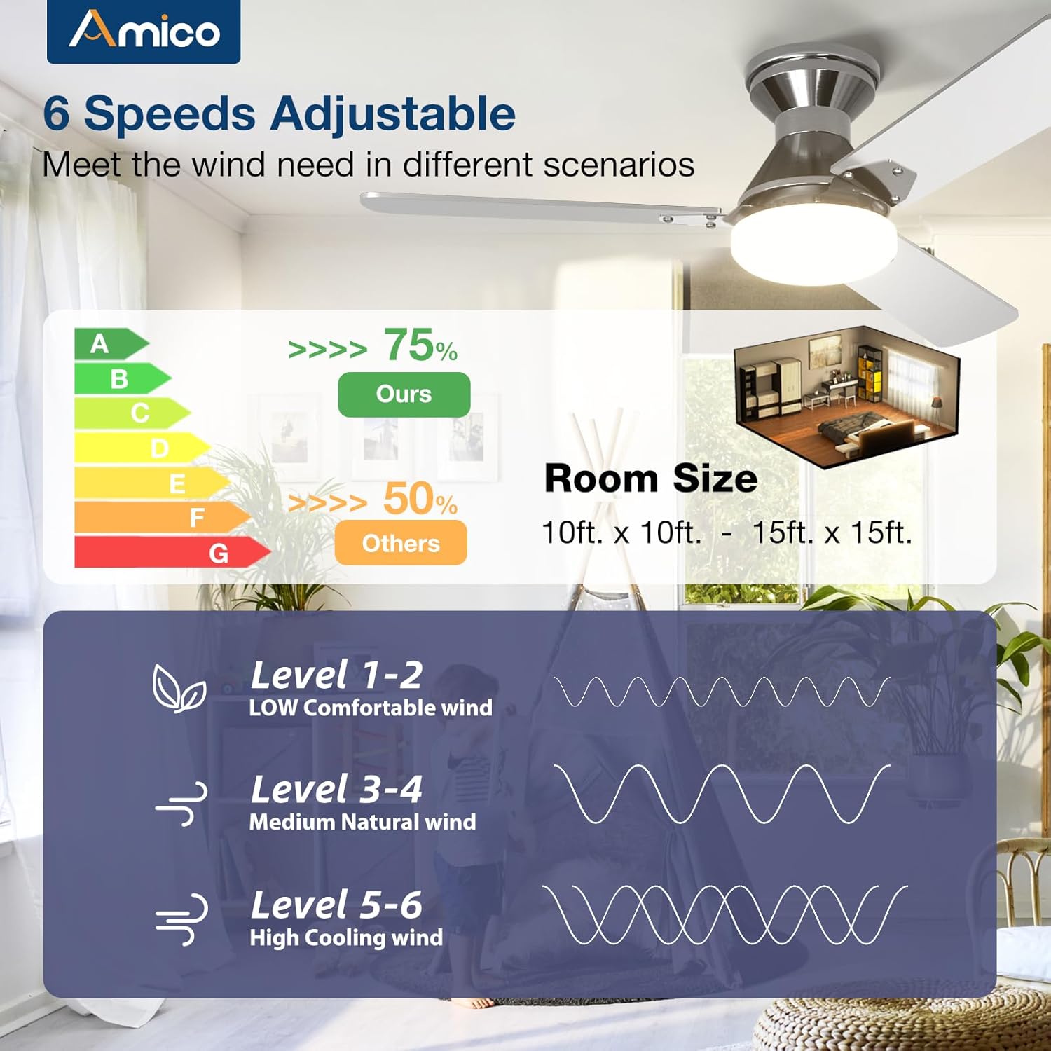 Amico 2 Pack Ceiling Fans with Lights, 42 inch Low Profile Ceiling fan with Light and Remote Control, Flush Mount, Reversible, 3CCT, Dimmable, Noiseless, Nickel Ceiling Fan for Bedroom, Indoor/Outdoor