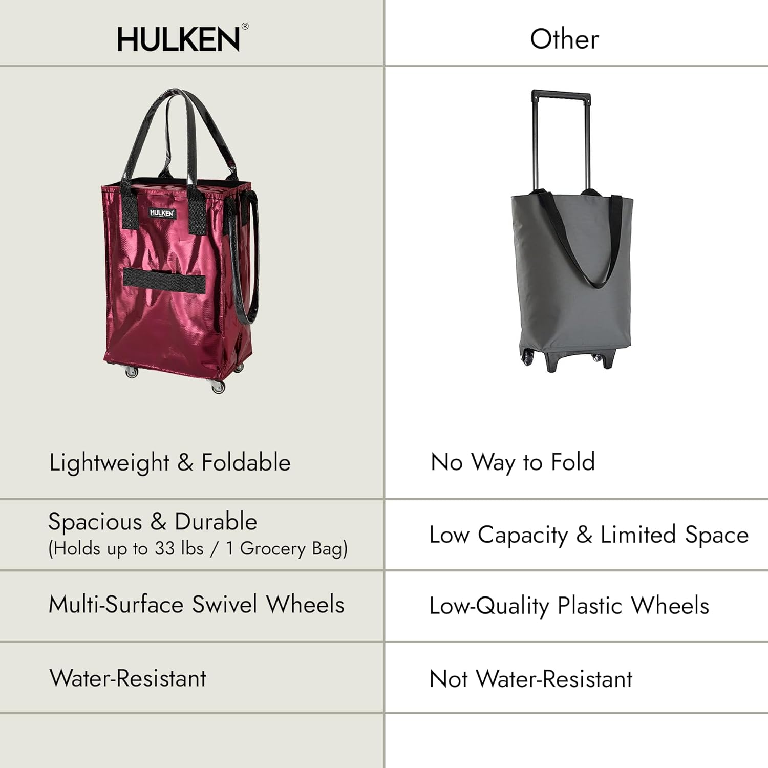 HULKEN (Small, Cosmic Red) Reusable Grocery Bag On Wheels, Shopping Trolley, Rolling Tote, Zipper Closure, Lightweight, Carries Up to 66 lb, Folds Flat