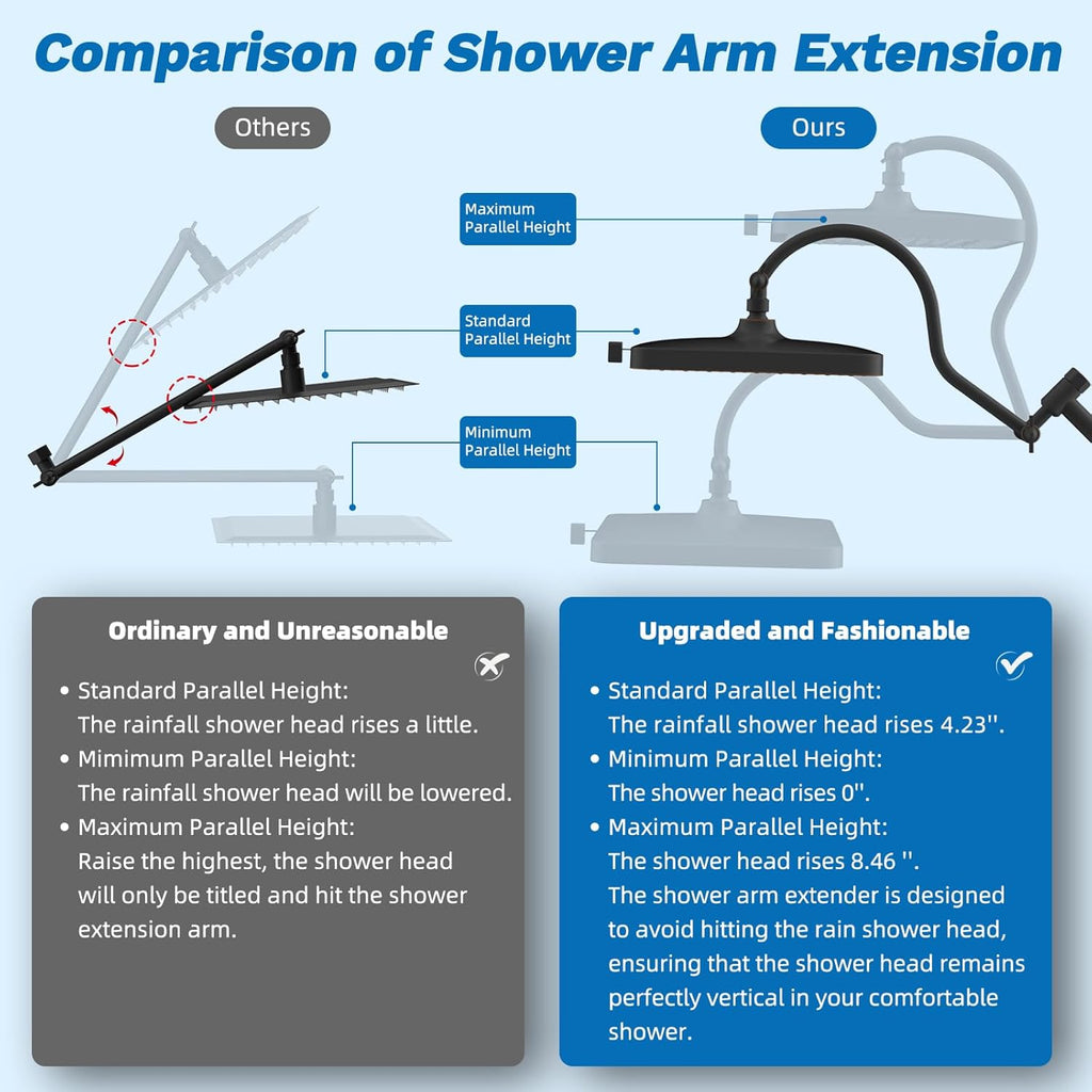 Hibbent cUPC Certified 13'' Shower Head Combo, High Pressure 5 Spray Rainfall Showerhead, 10 Spray Handheld, All Metal Easy Reach 4-way Diverter with Pause Mode, 71'' Hose & Holder, Oil-Rubbed Bronze