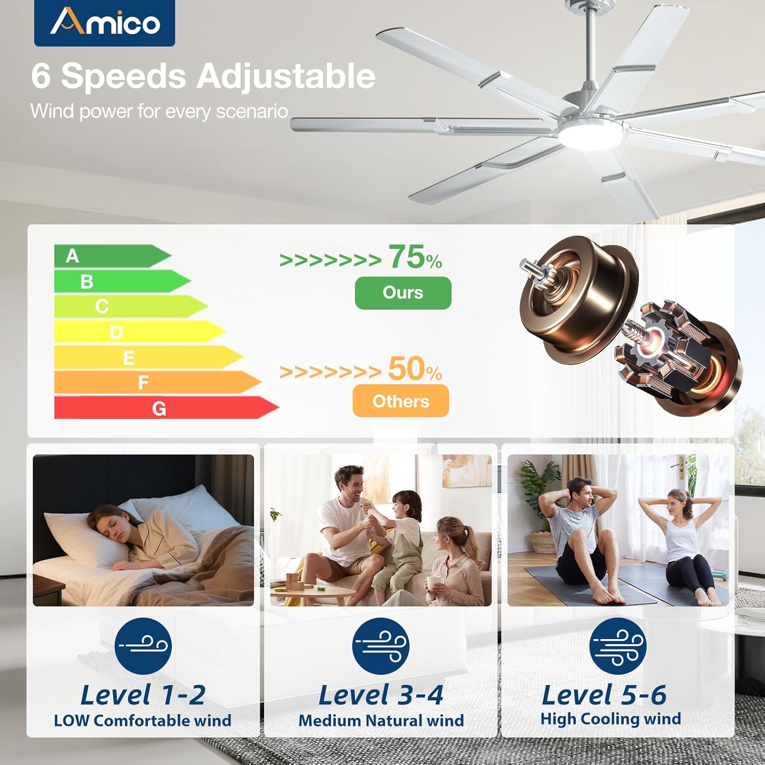 Amico Ceiling Fans with Lights,66 inch Nickel Ceiling fan with Light and Remote, 6 Speed Reversible DC Motor, 3CCT, Dimmable, Quiet, Timer, Outdoor Ceiling Fan with Light for Patios, Indoor/Outdoor