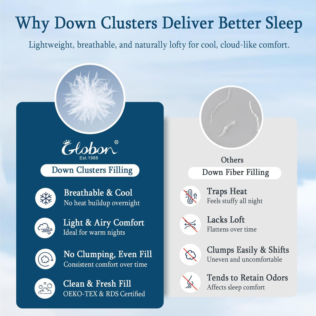 Globon Summer Down Comforter King Size, Extra Lightweight Blanket/Duvet Insert for Hot Sleepers, Noiseless & Extra Soft,106x90 inches,White