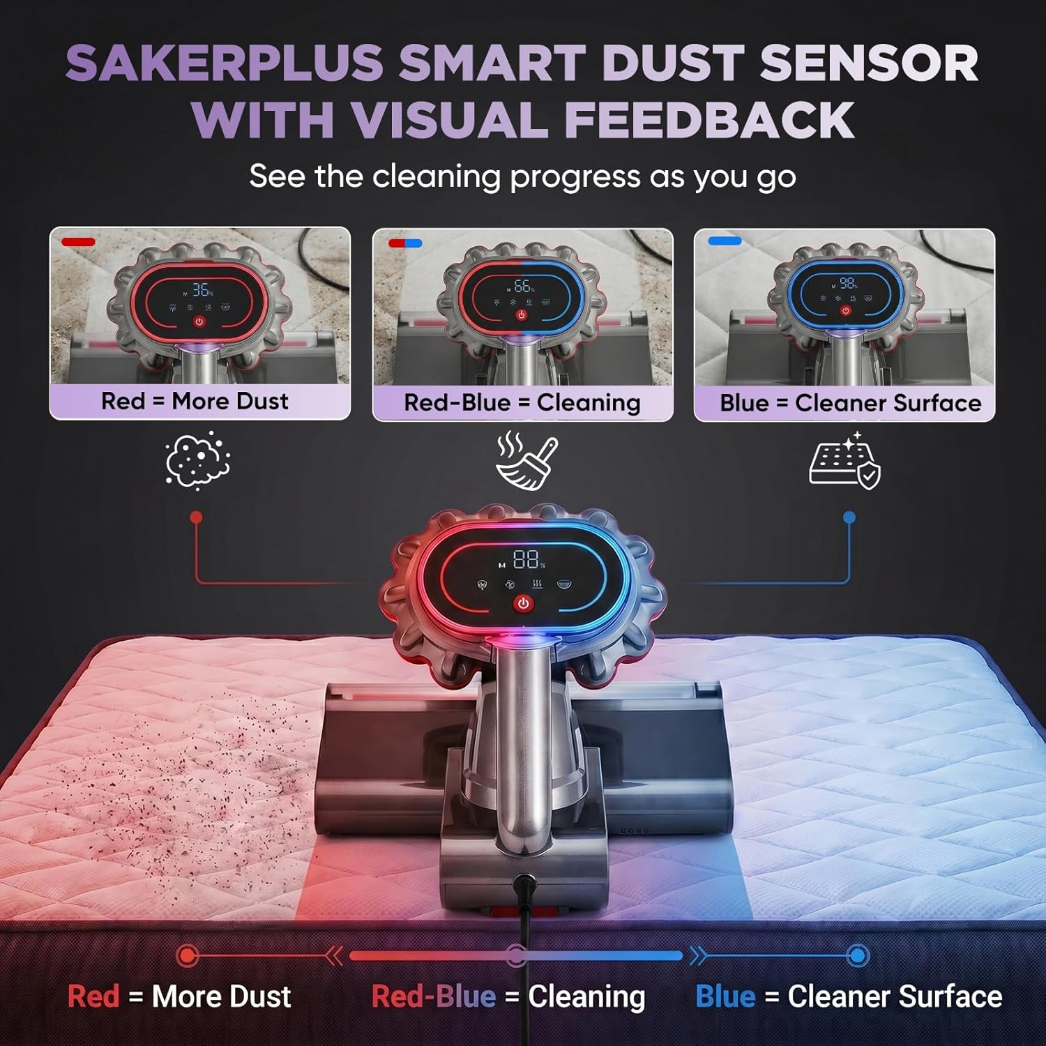 SakerPlus Powerful Bed Vacuum Cleaner, 350W Corded Mattress Vacuum with 2-Cup System,Smart Dust Sensor,Washable Dust Cup & Roller Brush, 16.4 ft Cord, for Mattress, Sofa