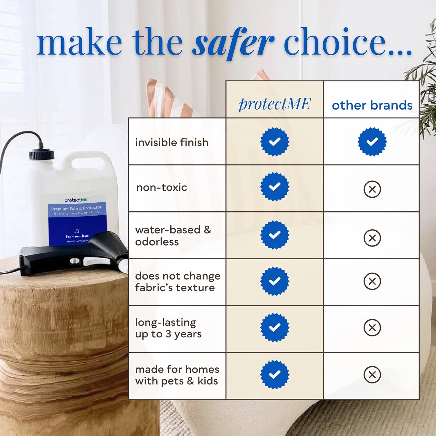 protectME Fabric Protector and Stain Resistant Spray - Upholstery Fabric Spray for Stain Guard for Carpet, Shoes, Couch, Sofa - Non Toxic Water Based Furniture Protector - 84.5 Fl. Oz. +Sprayer