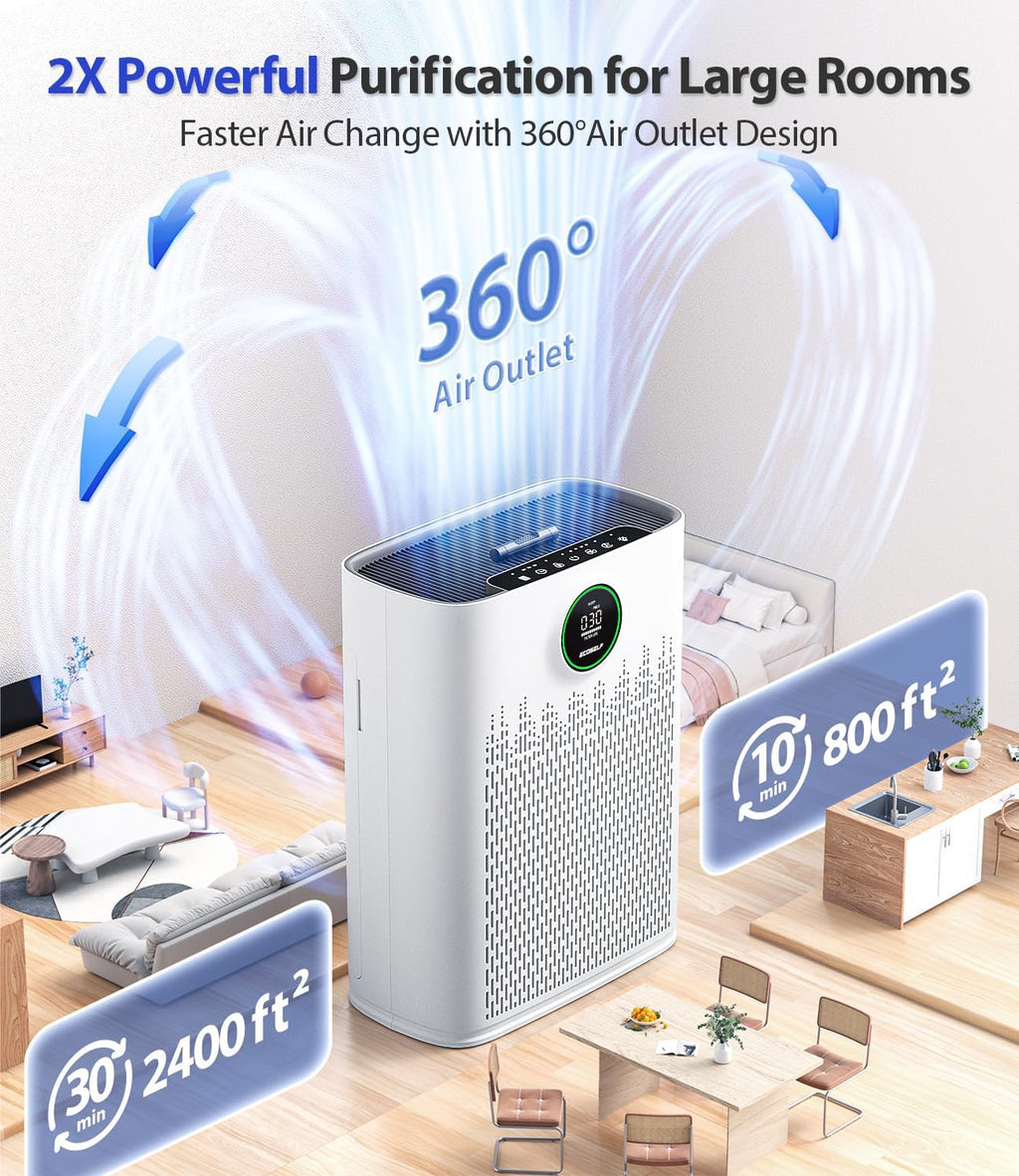 Air Purifiers for Home Large Room, Cover Up to 2400 Ft² with True HEPA Filter, Smart Mode, PM2.5 Air Quality Display, 22dB Sleep Mode, Aromatherapy with 2X-Purification & 360°Air Outlet, HAP603