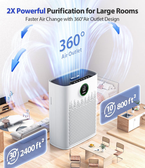 Air Purifiers for Home Large Room, Cover Up to 2400 Ft² with True HEPA Filter, Smart Mode, PM2.5 Air Quality Display, 22dB Sleep Mode, Aromatherapy with 2X-Purification & 360°Air Outlet, HAP603